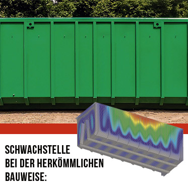 Progressive Spantenfolge